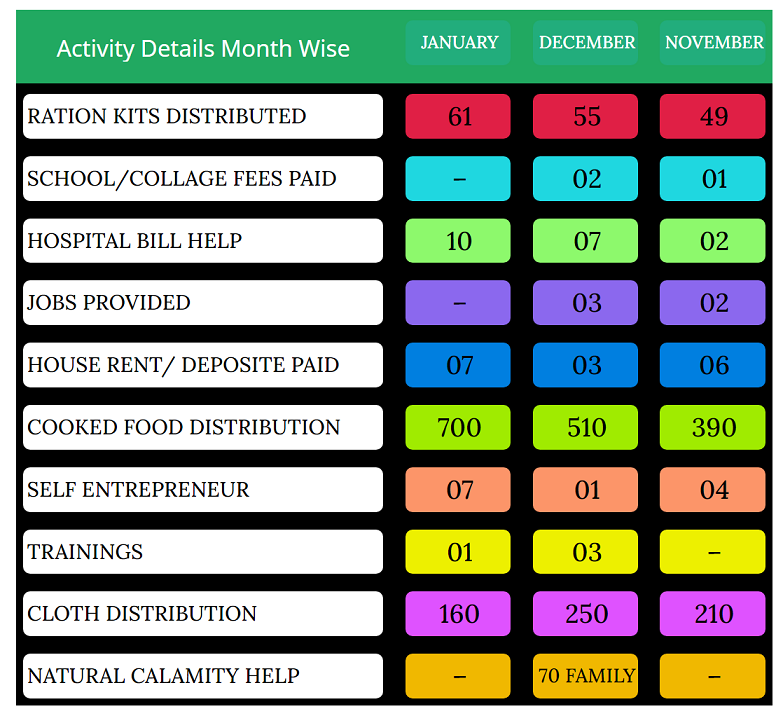 activity
